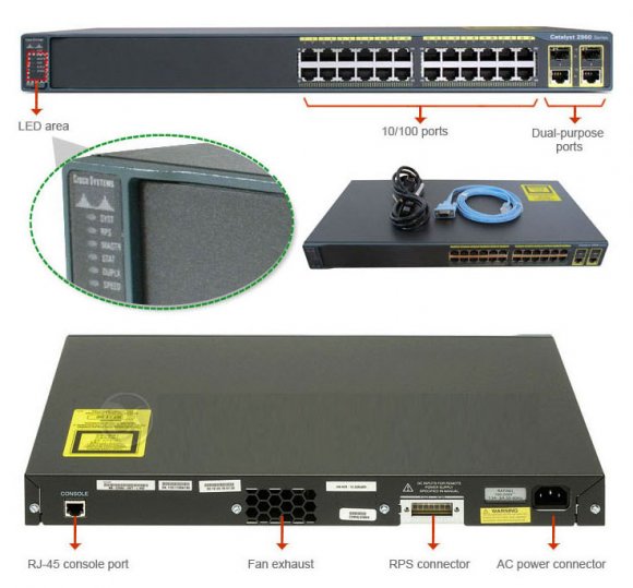 Консольный порт rs-232 (rj-45). Порт console. Cisco 810 console port. Консольный порт коммутатора разъем подключения. Консольный порт cisco.